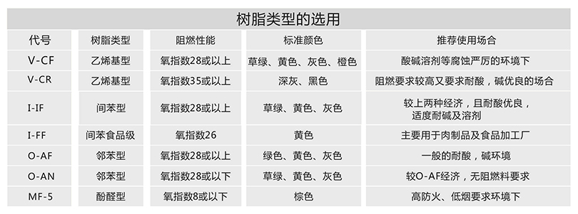 玻璃鋼拉擠方管