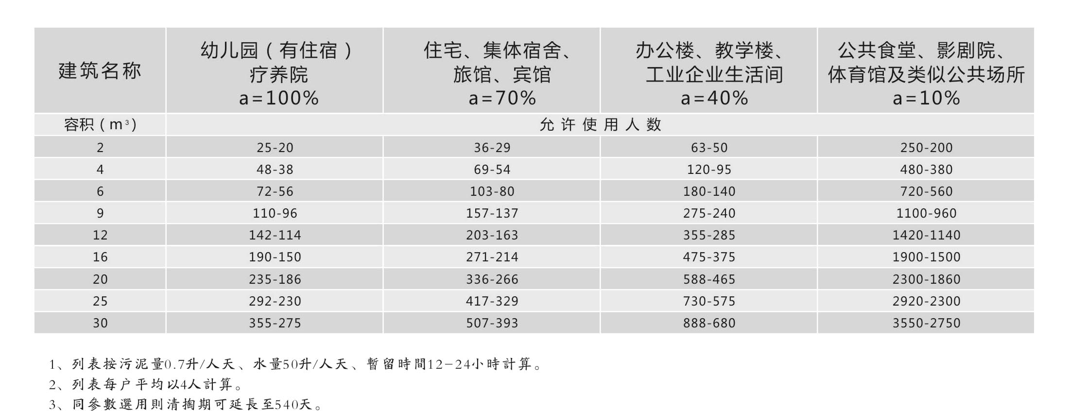 玻璃鋼沼氣池